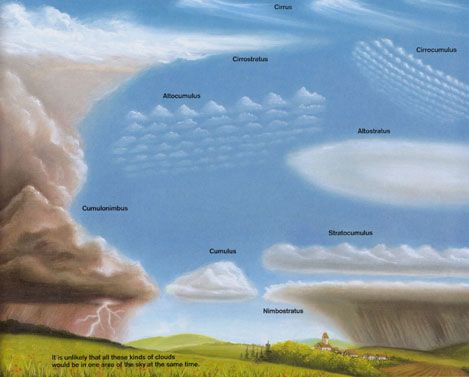 sclouds.jpg